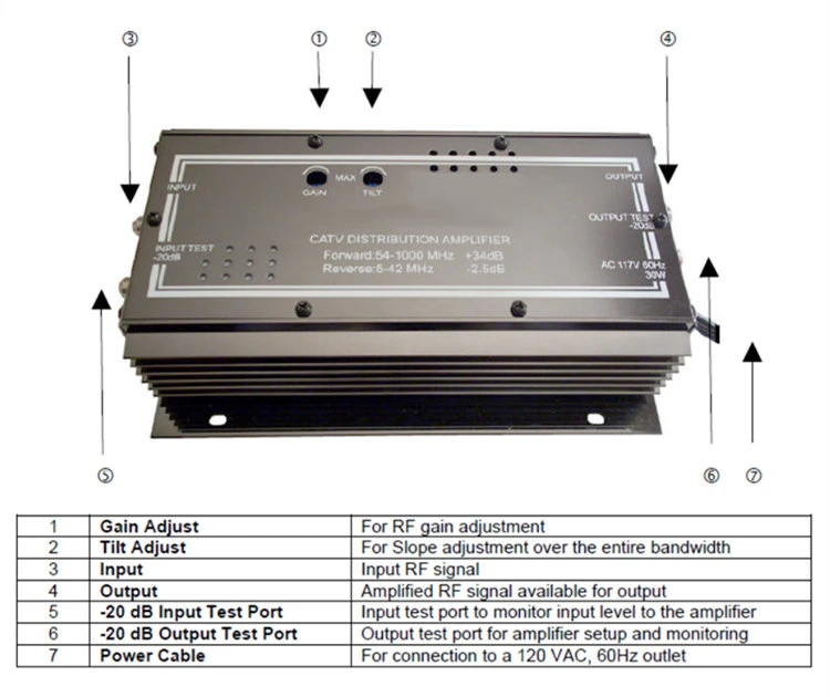 Manufacturer of wall mounted distribution amplifier Manufacturer of wall mounted distribution amplifier
