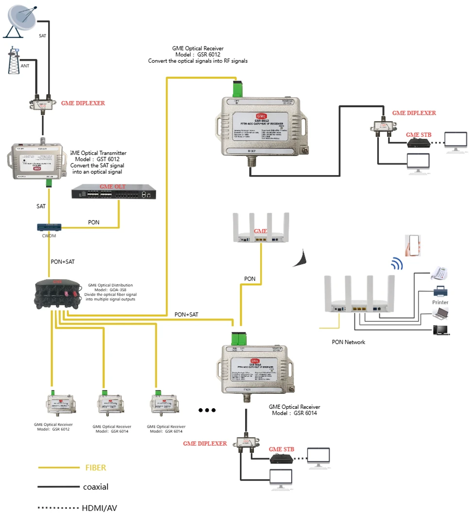 Satellite Optical Transmitter