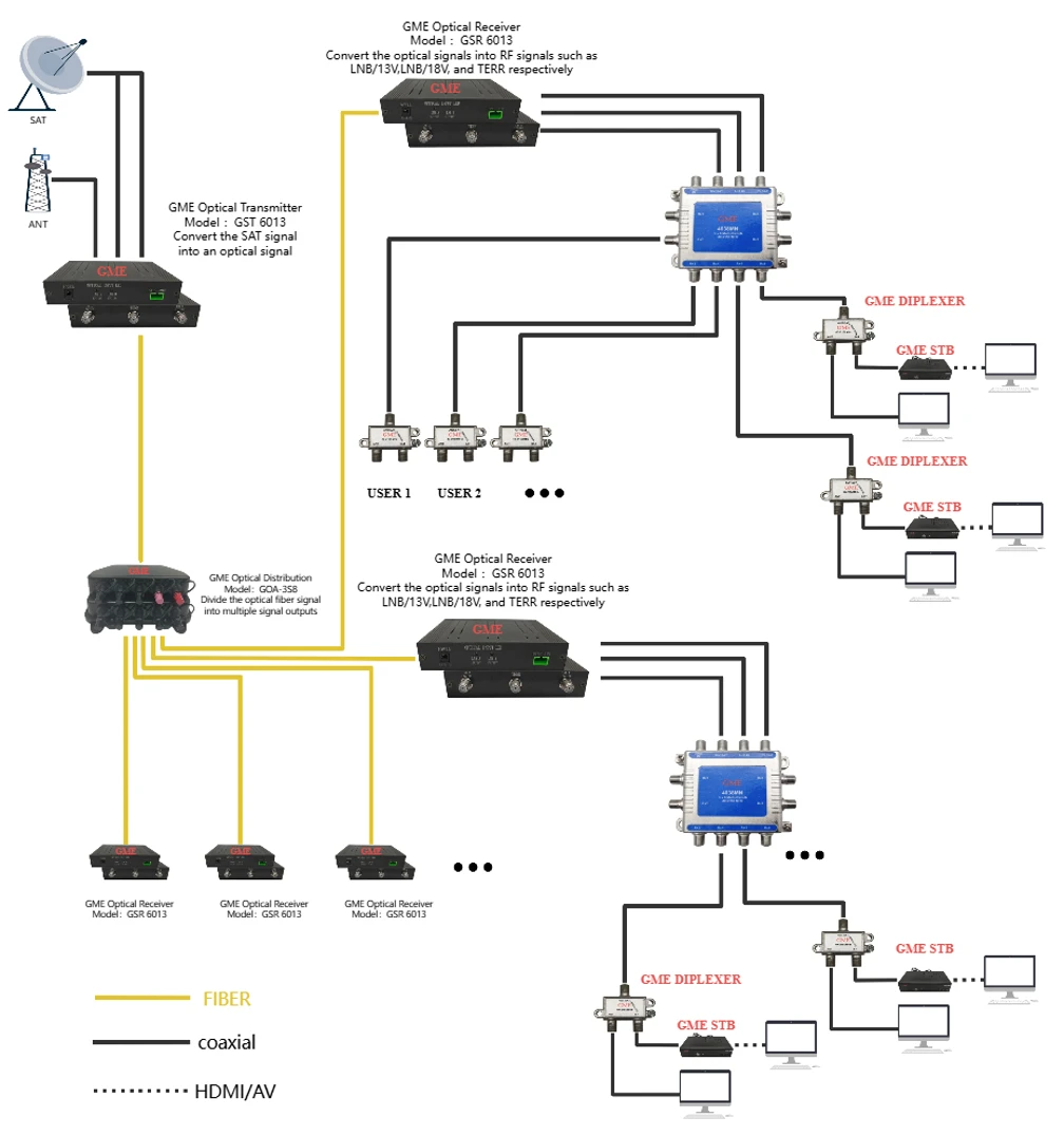 SAT Oprtical Receiver SAT Oprtical Receiver