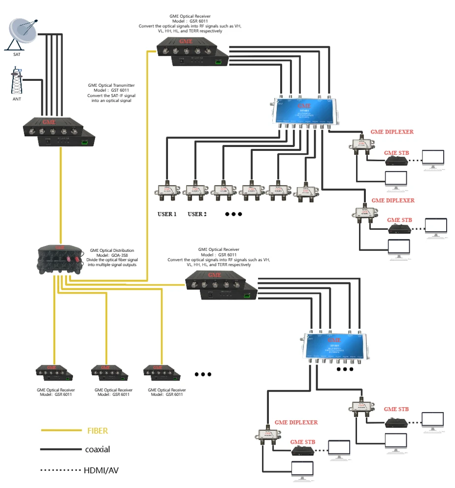 SAT-IF Optical Transmitter