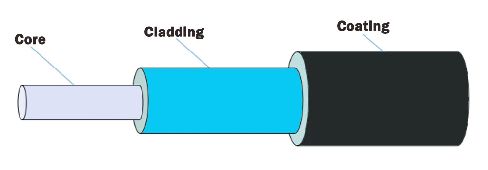 optical fiber optical fiber