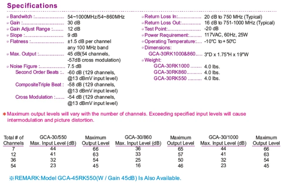 Broadband Push Pull Headend Amplifier Broadband Push Pull Headend Amplifier